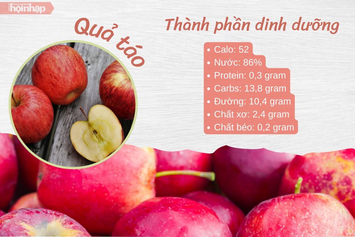 Thành phần dinh dưỡng của quả táo