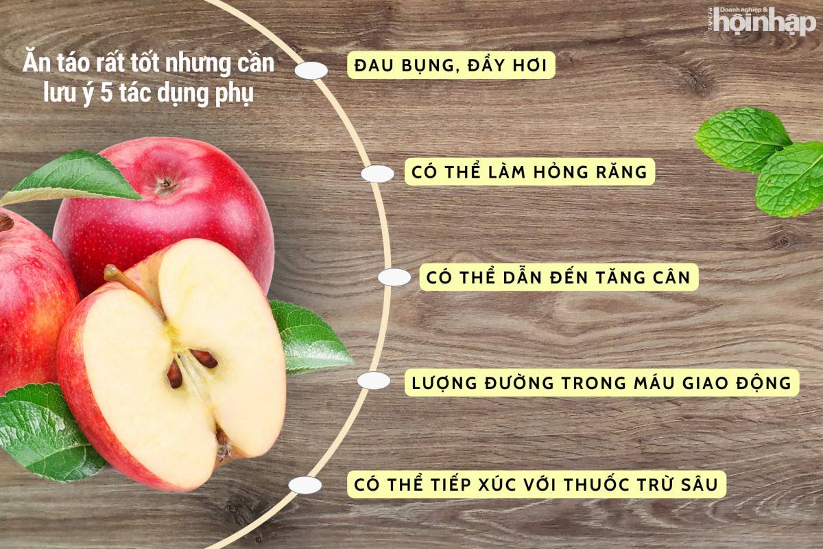 Ăn táo rất tốt nhưng cần lưu ý 5 tác dụng phụ Ăn táo rất tốt nhưng cần lưu ý 5 tác dụng phụ