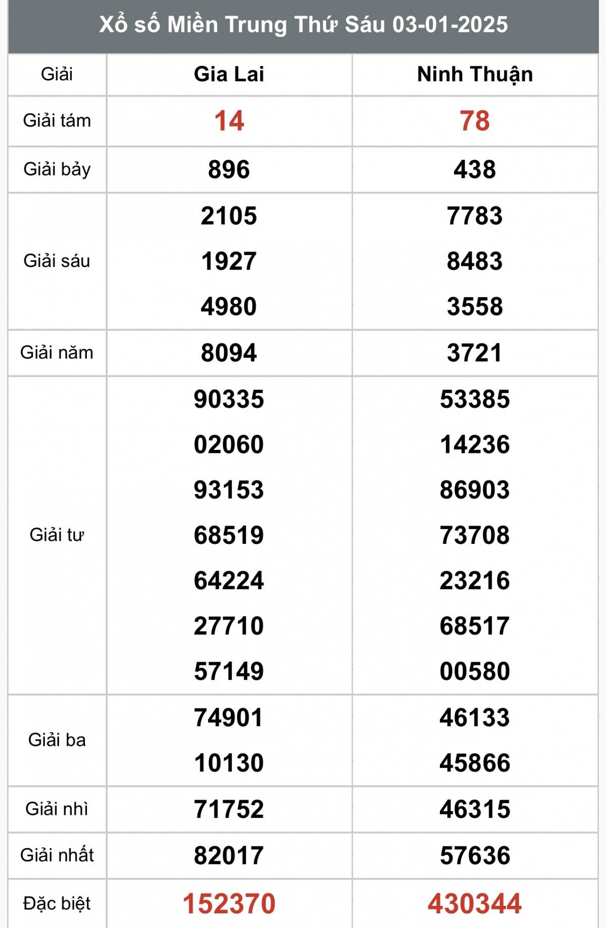 Xem kết quả Xổ số miền Trung ngày 03 tháng 01 năm 2025, XSMT 03/01 Xổ số miền Trung ngày 4  tháng 1năm 2025, XSMT ngày 4 tháng 1