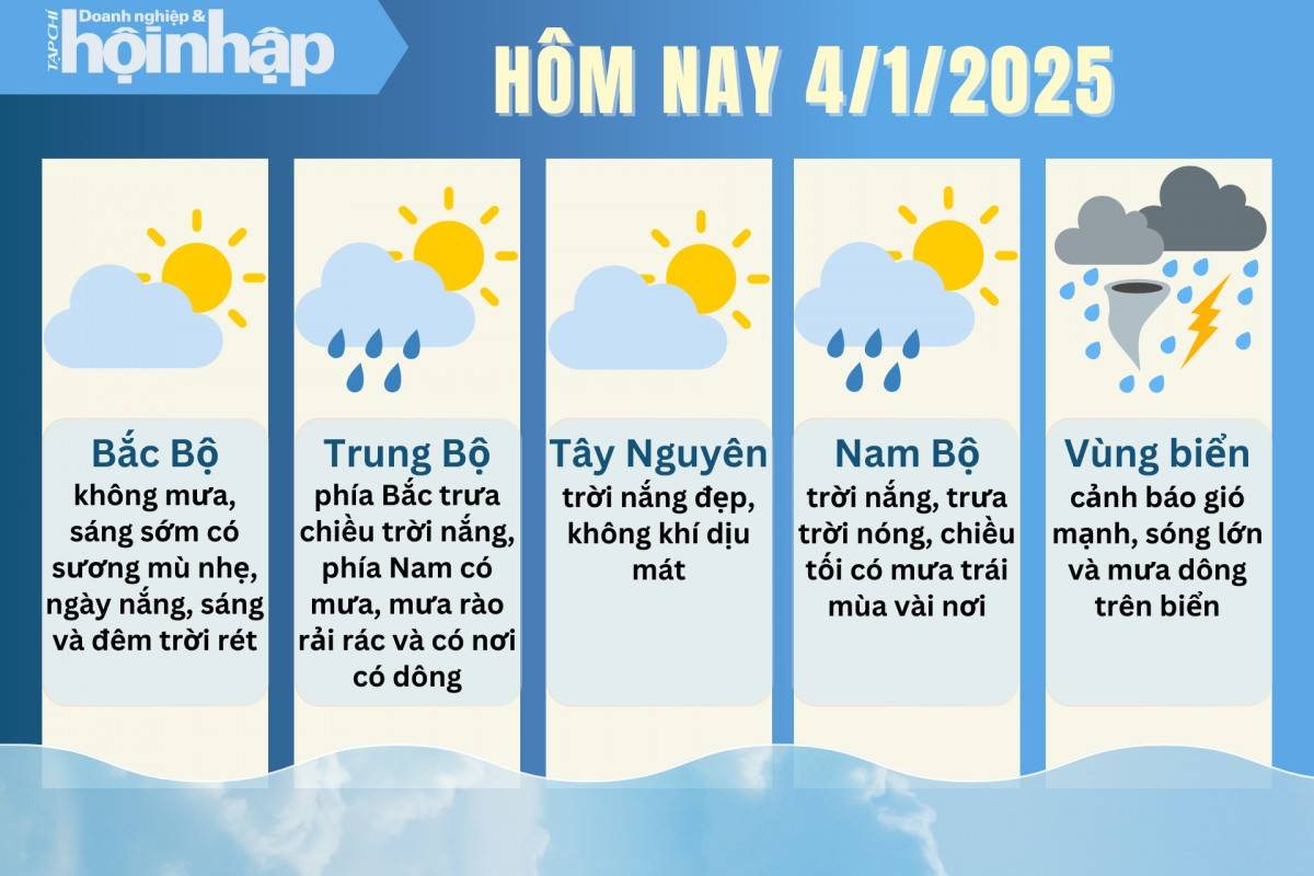 Dự báo thời tiết hôm nay 4/1 các khu vực trên cả nước