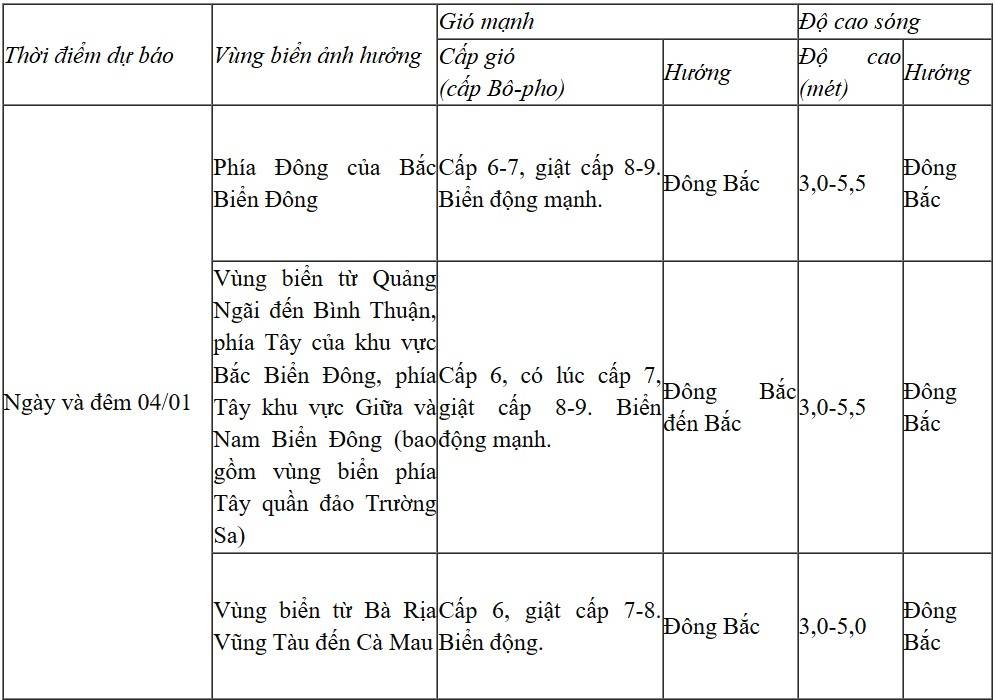 Dự báo diễn biến trong 24 giờ tới