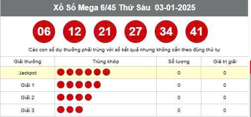 Vietlott 5/1, Kết quả xổ số Vietlott hôm nay 5/1, Xổ số Mega 6/45 ngày 5/1/2025