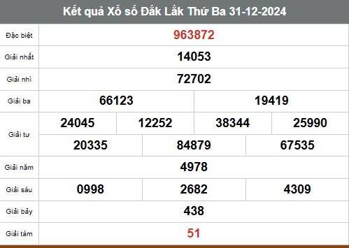 Xem kết quả Xổ số Đắk Lắk ngày 31 tháng 12 năm 2024, XSDLK 31/12