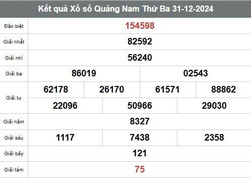 Xem kết quả Xổ số Quảng Nam ngày 31 tháng 12 năm 2024, XSQNA 31/12 Xem kết quả Xổ số Quảng Nam ngày 31 tháng 12 năm 2024, XSQNA 31/12