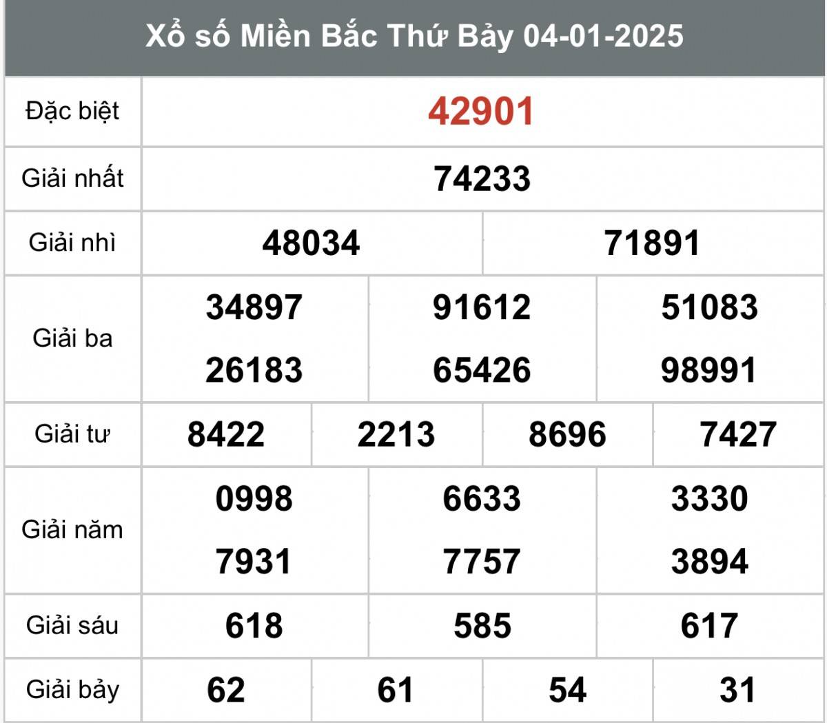 Xổ số miền Bắc ngày 5 tháng 1 năm 2025, XSMB ngày 5 tháng 1