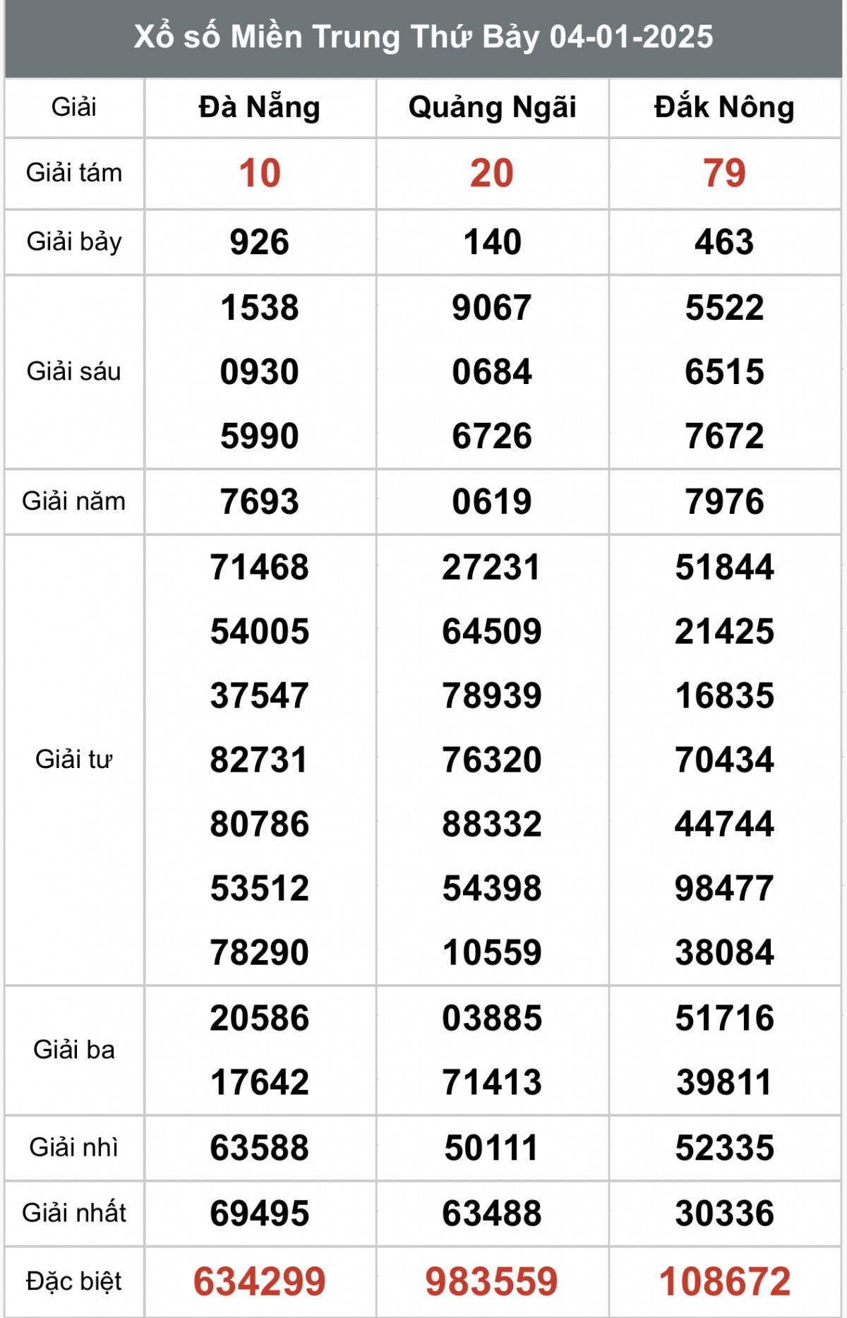 Xem kết quả Xổ số miền Trung ngày 04 tháng 01 năm 2025, XSMT 04/01 Xổ số miền Trung ngày 6 tháng 1 năm 2025, XSMT ngày 6 tháng 1