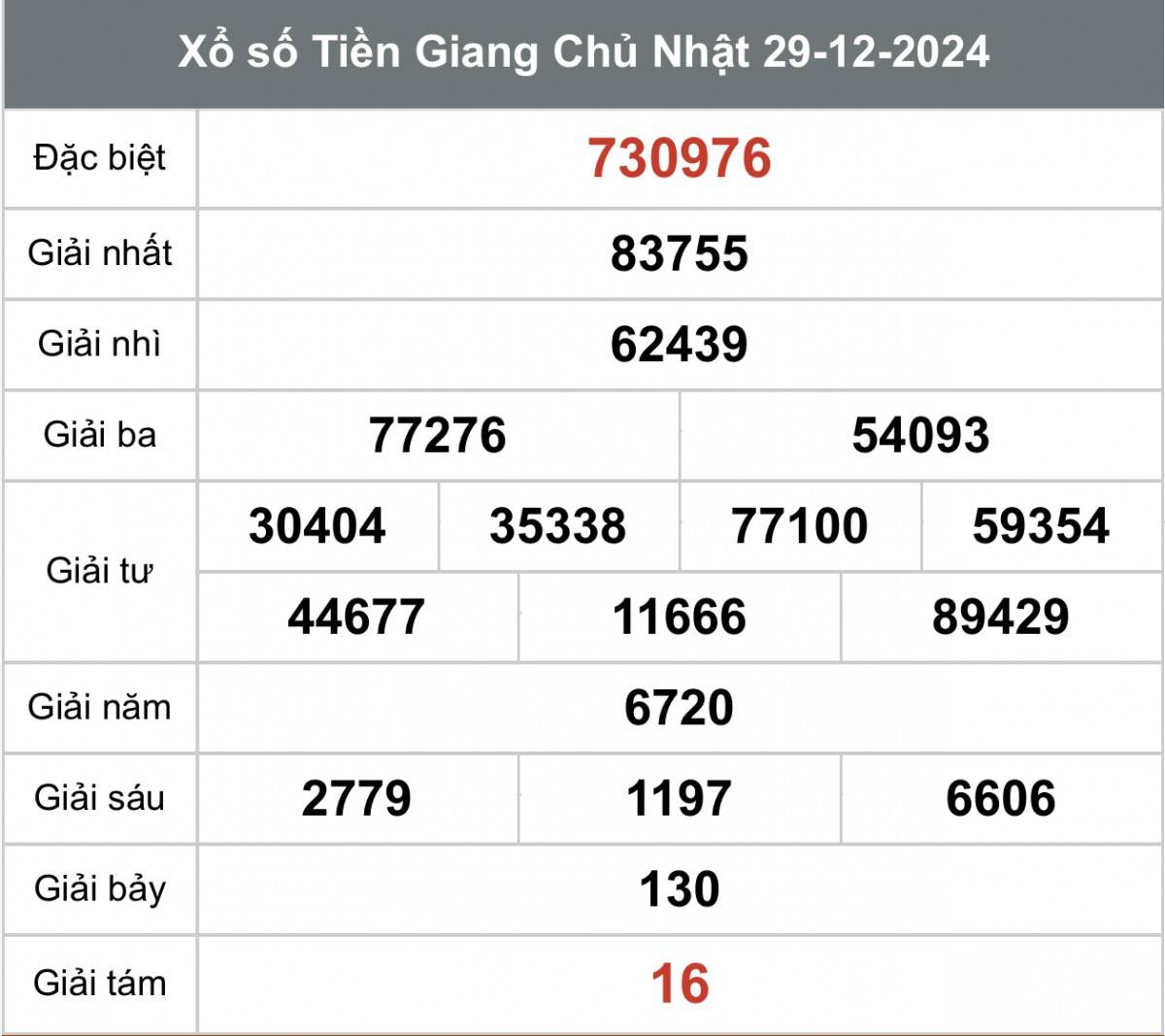 Xem kết quả Xổ số Tiền Giang ngày 29 tháng 12 năm 2024, XSTG 29/12