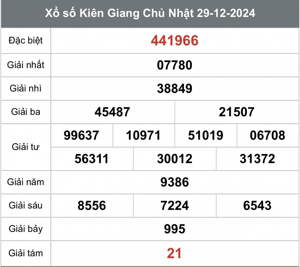 Xem kết quả Xổ số Kiên Giang ngày 29 tháng 12 năm 2024, XSKG 29/12