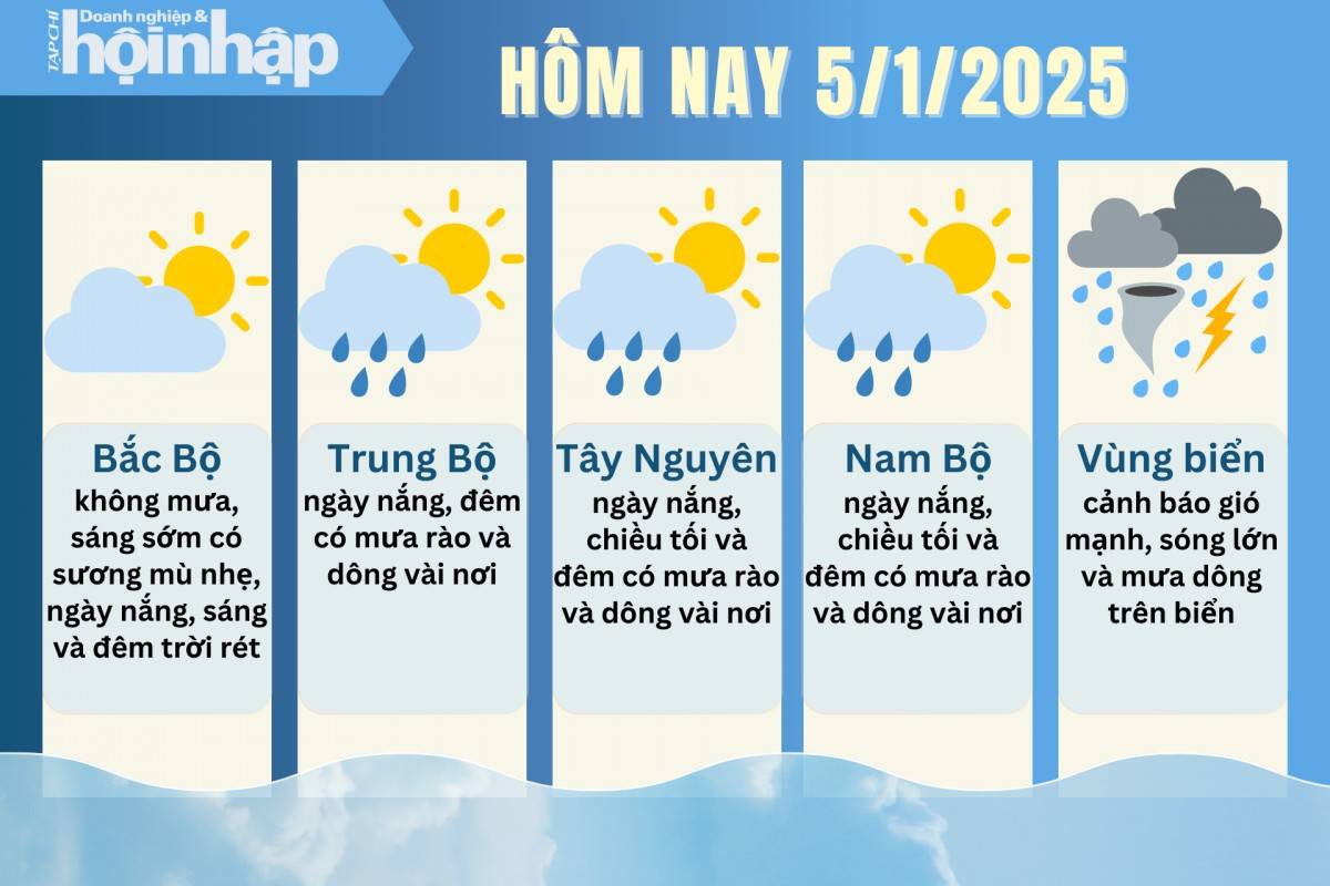Dự báo thời tiết hôm nay 5/1 các khu vực trên cả nước