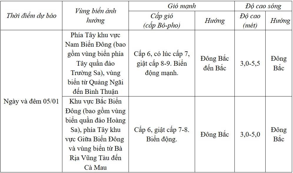 Dự báo diễn biến trong 24 giờ tới