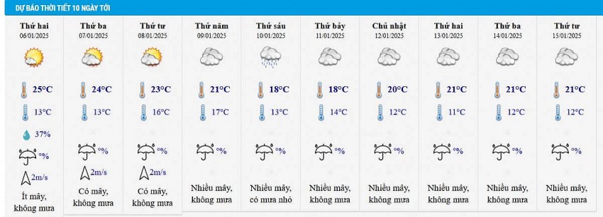 Dự báo thời tiết Hà Nội 10 ngày tới