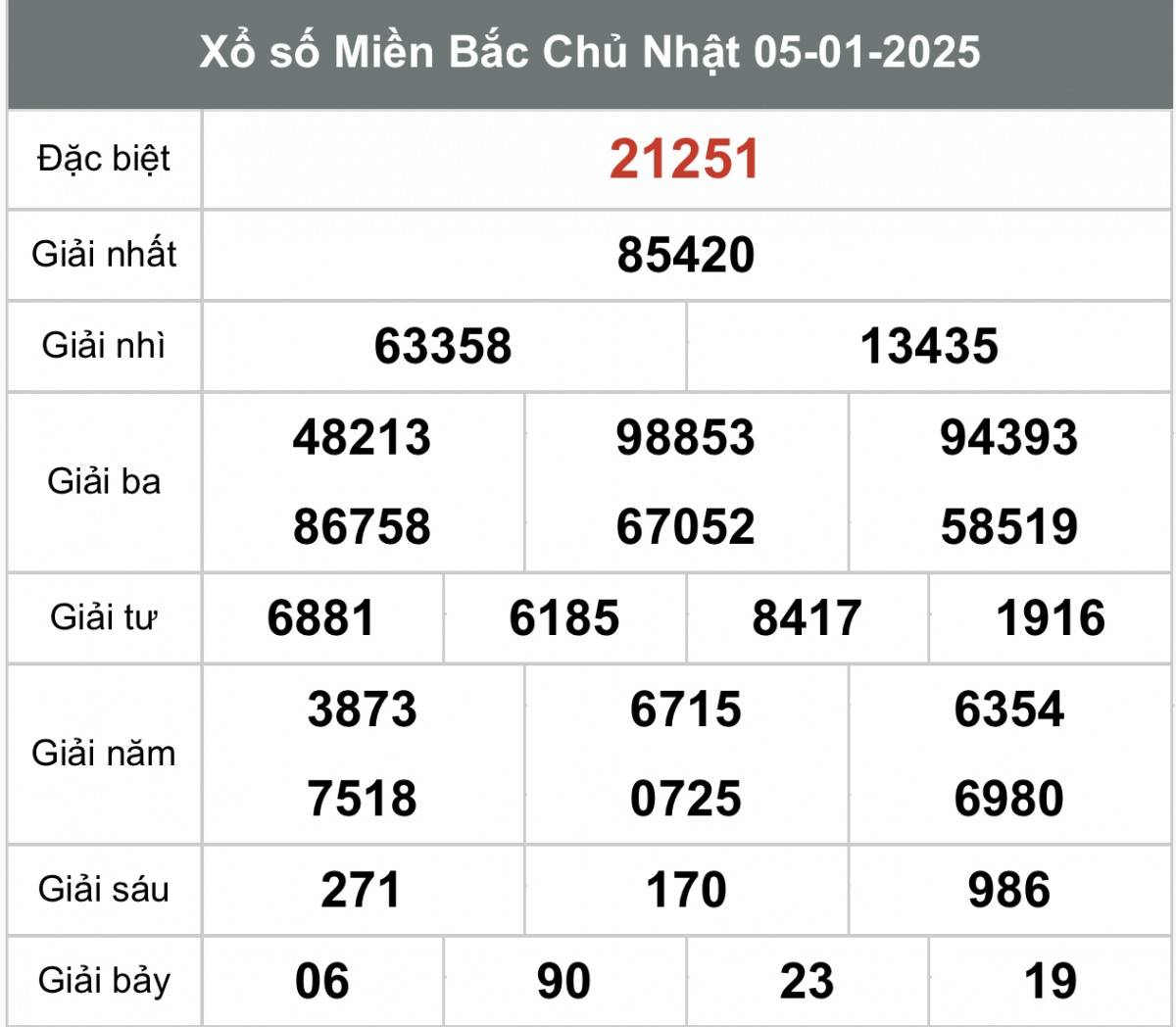 Xổ số miền Bắc ngày 7 tháng 1 năm 2025, XSMB ngày 7 tháng 1