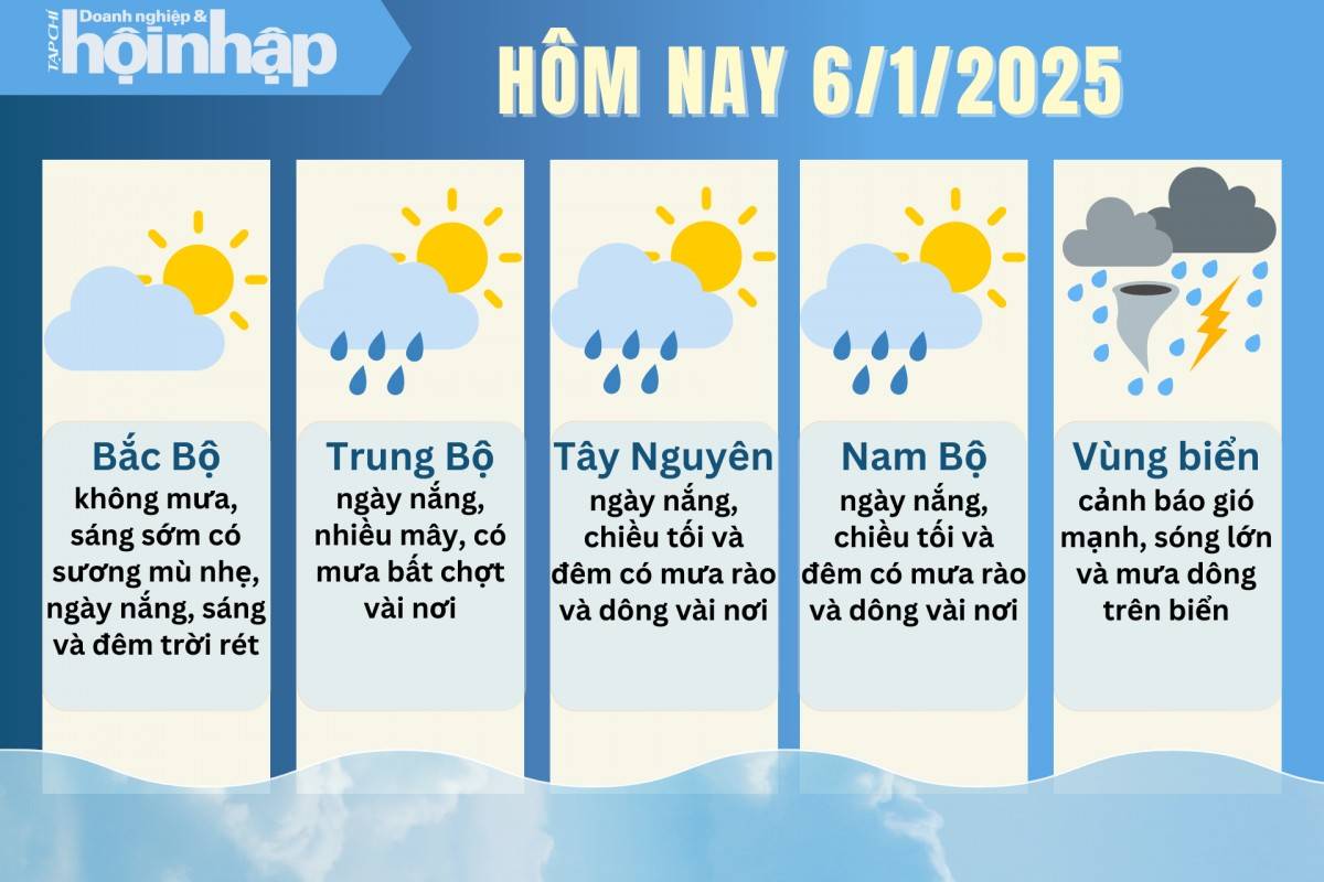 Dự báo thời tiết hôm nay 6/1 các khu vực trên cả nước
