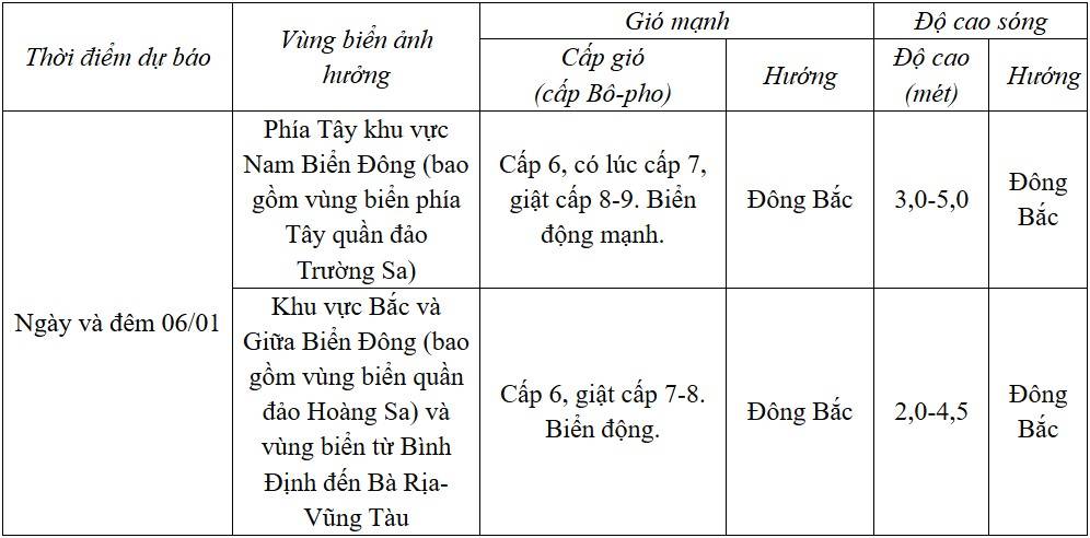Dự báo diễn biến trong 24 giờ tới