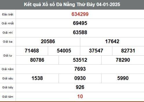 Xem kết quả Xổ số Đà Nẵng ngày 4 tháng 1 năm 2025, XSDNA 4/1