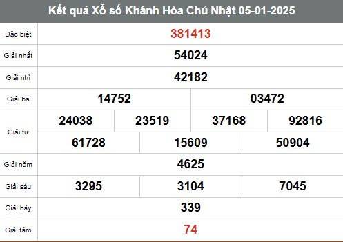 Xem kết quả Xổ số Khánh Hòa ngày 5 tháng 1 năm 2025, XSKH 5/1
