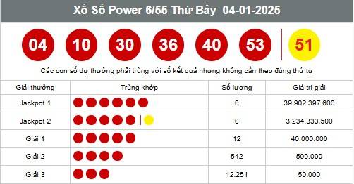 Vietlott 7/1, Kết quả xổ số Vietlott hôm nay 7/1, Xổ số Power 6/55 ngày 7/1/2025 Vietlott 7/1, Kết quả xổ số Vietlott hôm nay 7/1, Xổ số Power 6/55 ngày 7/1/2025