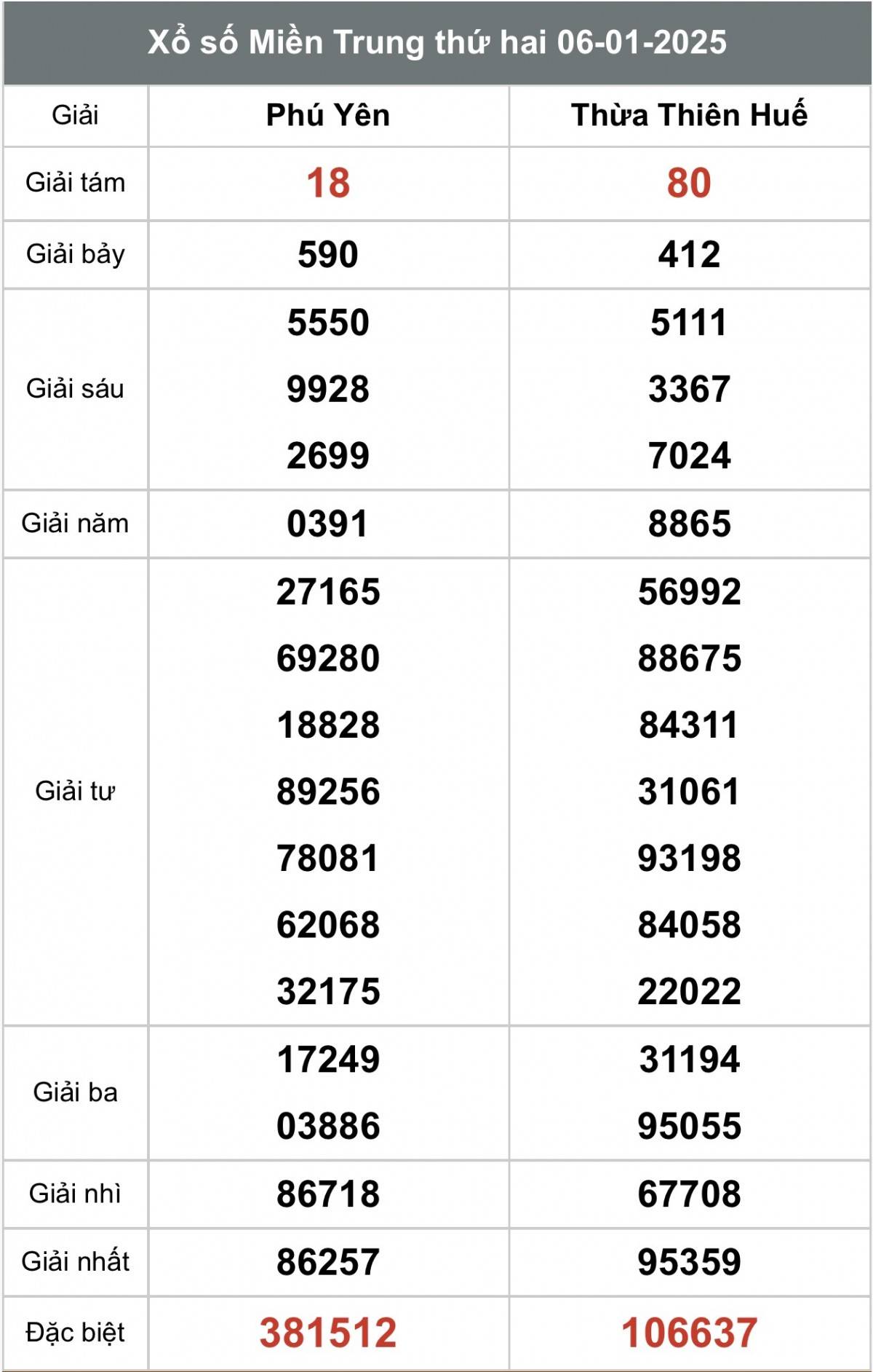 Xổ số miền Trung ngày 7 tháng 1 năm 2025, XSMT ngày 7 tháng 1 Xổ số miền Trung ngày 7 tháng 1 năm 2025, XSMT ngày 7 tháng 1