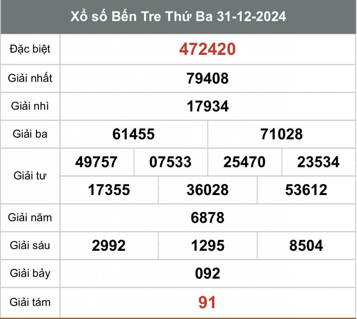Xổ số Bến Tre ngày 7 tháng 1 năm 2025, XSBT ngày 7 tháng 1