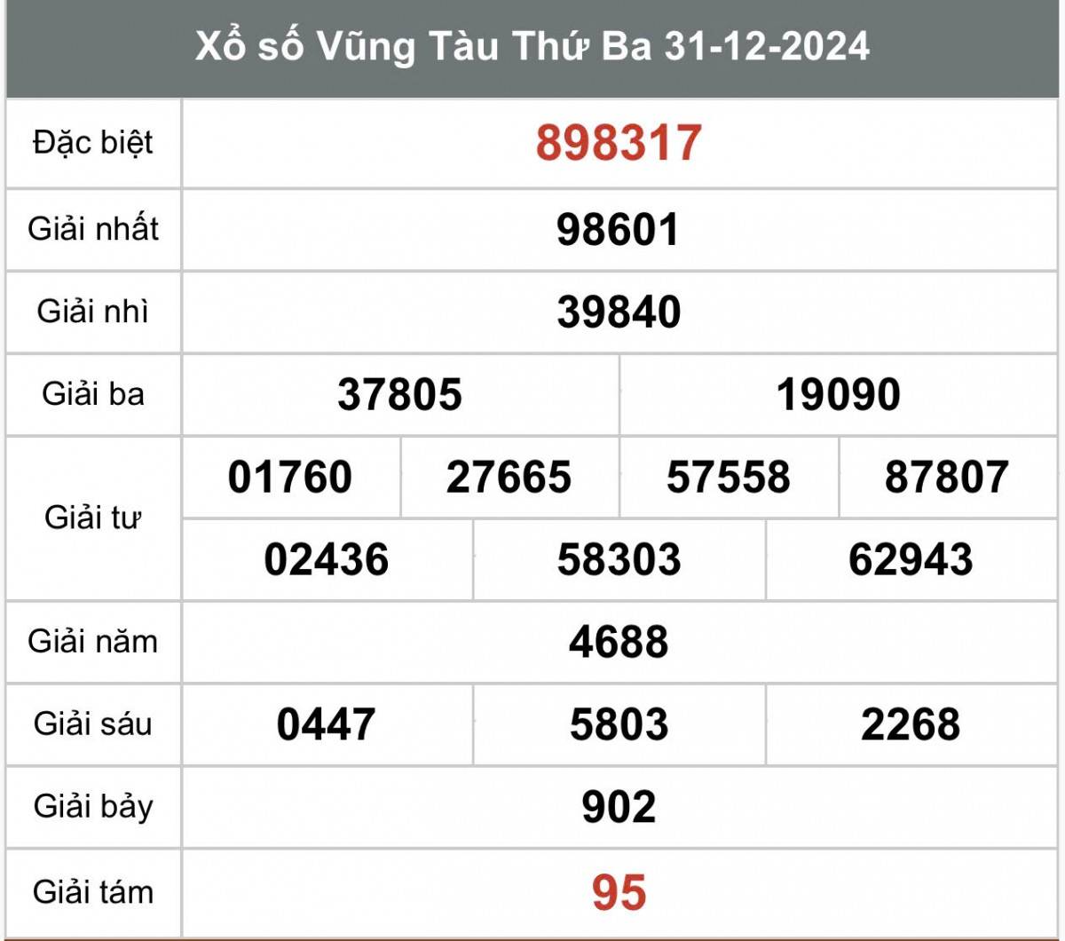 Xổ số Vũng Tàu ngày 7 tháng 1 năm 2025, XSVT ngày 7 tháng 1