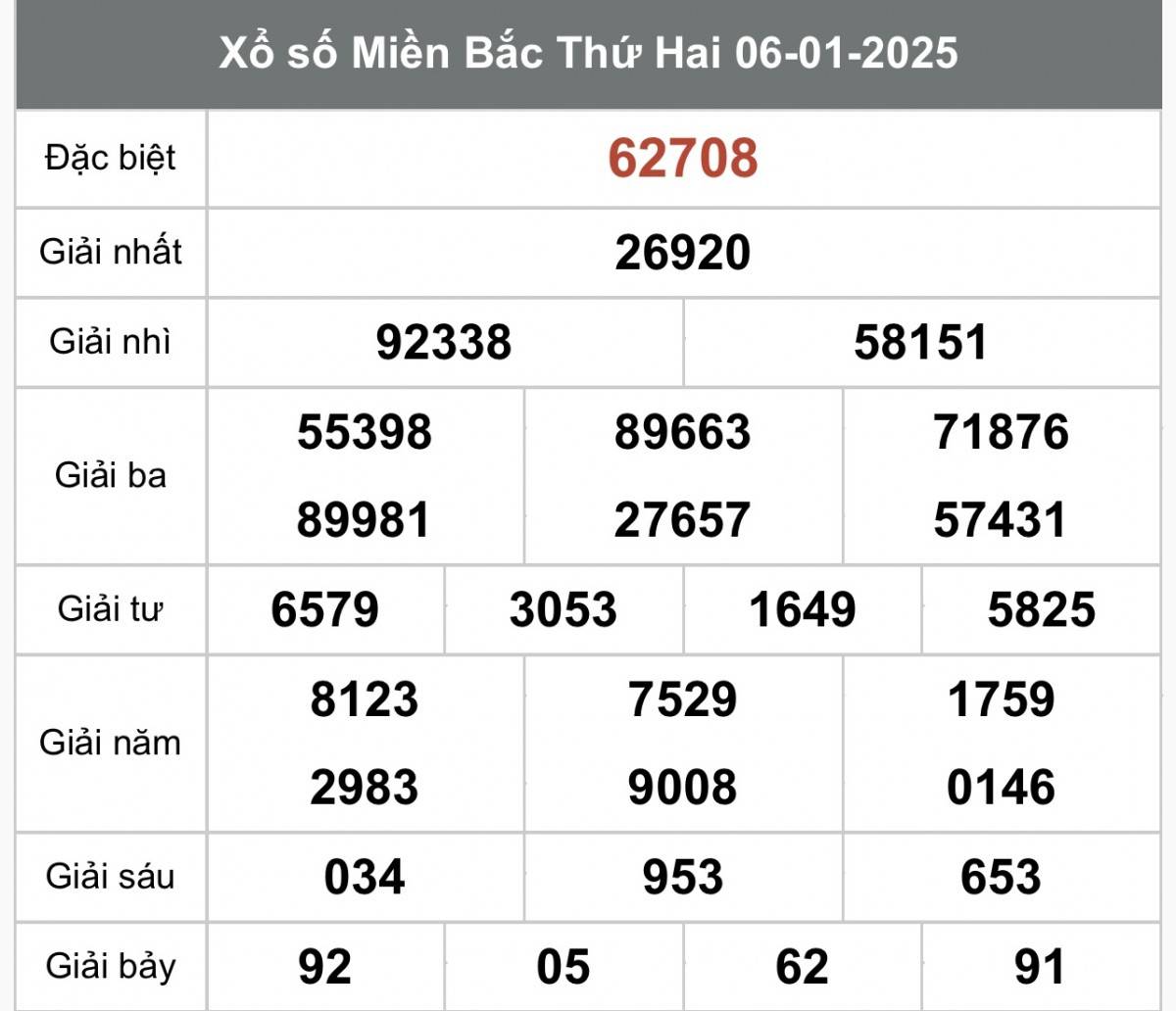 Xổ số miền Bắc ngày 7 tháng 1 năm 2025, XSMB ngày 7 tháng 1