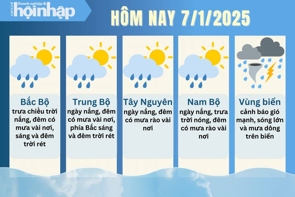 Thời tiết hôm nay 7/1: Miền Bắc từ ngày mai trời lạnh