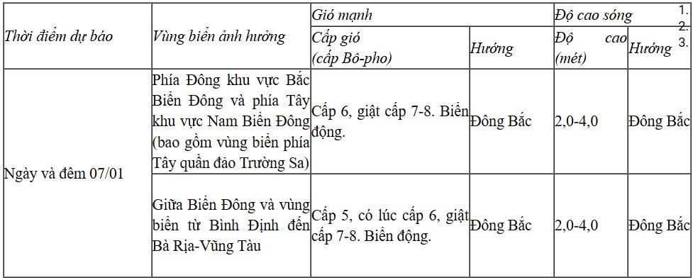 Dự báo diễn biến trong 24 giờ tới