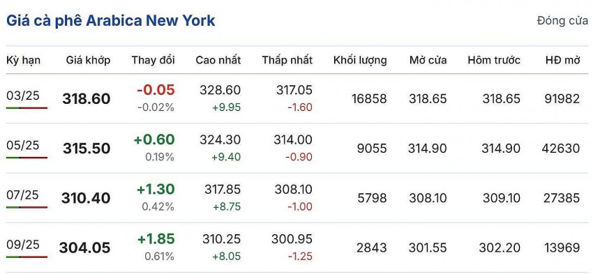Cập nhật: 07/01/2025 lúc 06:40:02 (delay 10 phút).