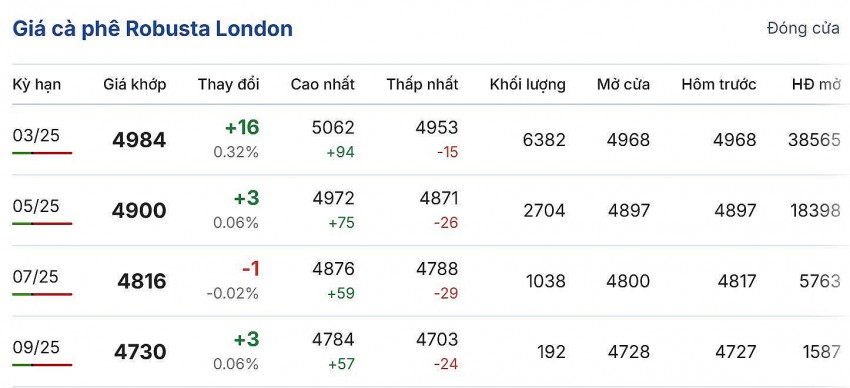Cập nhật: 07/01/2025 lúc 06:40:02 (delay 10 phút).