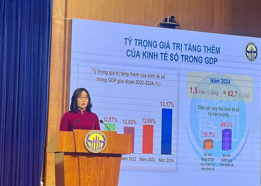 Kinh tế số 2025: Góc nhìn và triển vọng Kinh tế số năm 2025: Góc nhìn và triển vọng tăng trưởng