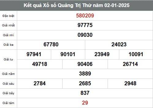 Xem kết quả Xổ số Quảng Trị ngày 2 tháng 1 năm 2025, XSQT 2/1