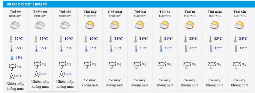 Thời tiết ngày mai 8/1: