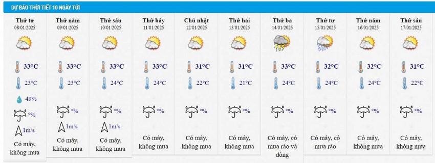 Thời tiết ngày mai 8/1: