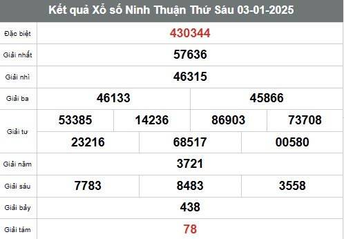 Xem kết quả Xổ số Ninh Thuận ngày 3 tháng 1năm 2025, XSNT 3/1