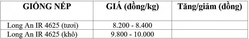 Bảng giá nếp hôm nay 9/1/2025.