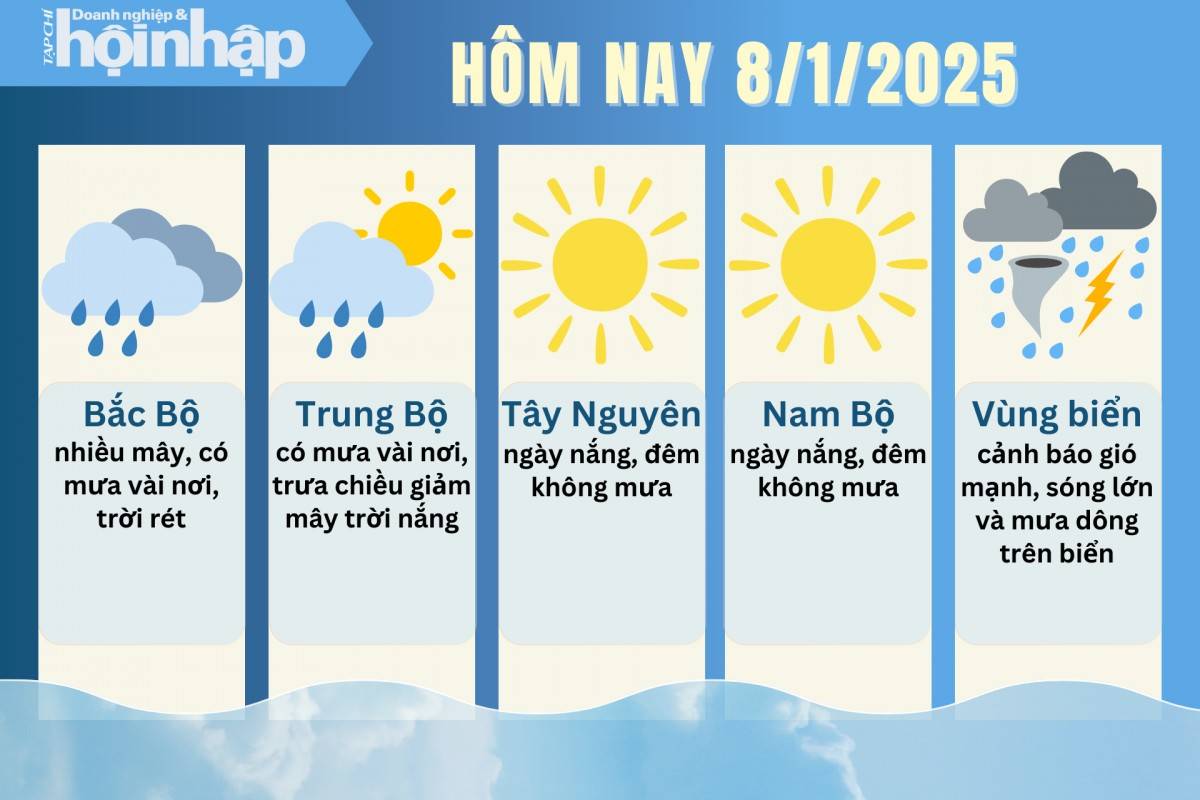Dự báo thời tiết hôm nay 8/1 các khu vực trên cả nước