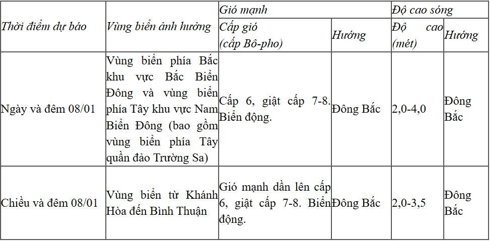 Dự báo diễn biến trong 24 giờ tới