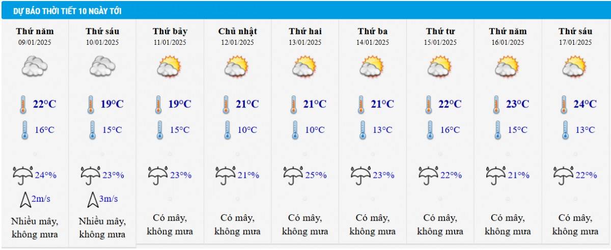 Dự báo thời tiết Hà Nội 10 ngày tới