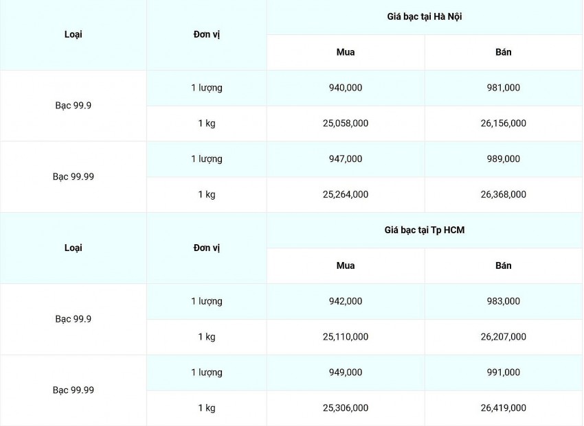 Giá bạc hôm nay 8/1/2025: