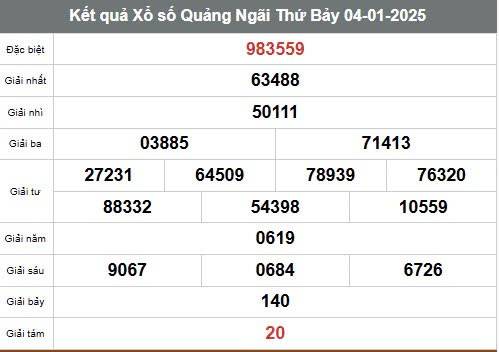 Xem kết quả Xổ số Quảng Ngãi ngày 4 tháng 1 năm 2025, XSQNG 4/1 Xem kết quả Xổ số Quảng Ngãi ngày 4 tháng 1 năm 2025, XSQNG 4/1