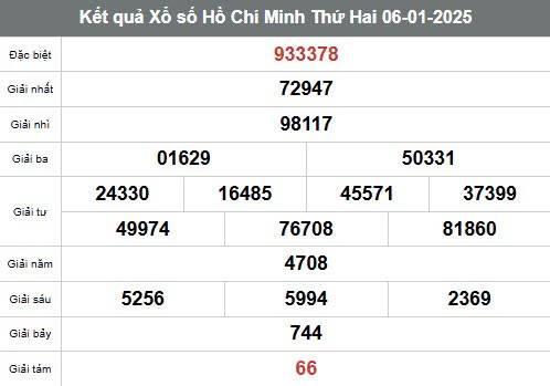 Xem kết quả Xổ số Thành phố Hồ Chí Minh ngày 6  tháng 1 năm 2025, XSHCM 6/1 Xem kết quả Xổ số Thành phố Hồ Chí Minh ngày 6  tháng 1 năm 2025, XSHCM 6/1