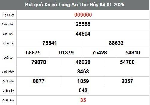 Xem kết quả Xổ số Long An ngày 4 tháng 1 năm 2025, XSLA 4/1