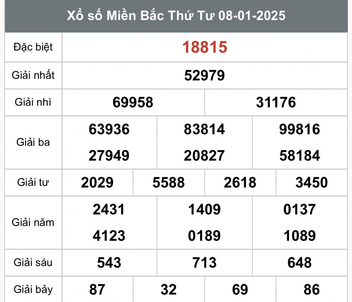 Kết quả Xổ số miền Bắc hôm nay 10/1/2025, XSMB 10/1, kqxsmb 10/1