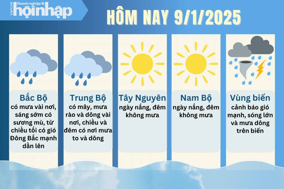 Dự báo thời tiết hôm nay 9/1 các khu vực trên cả nước