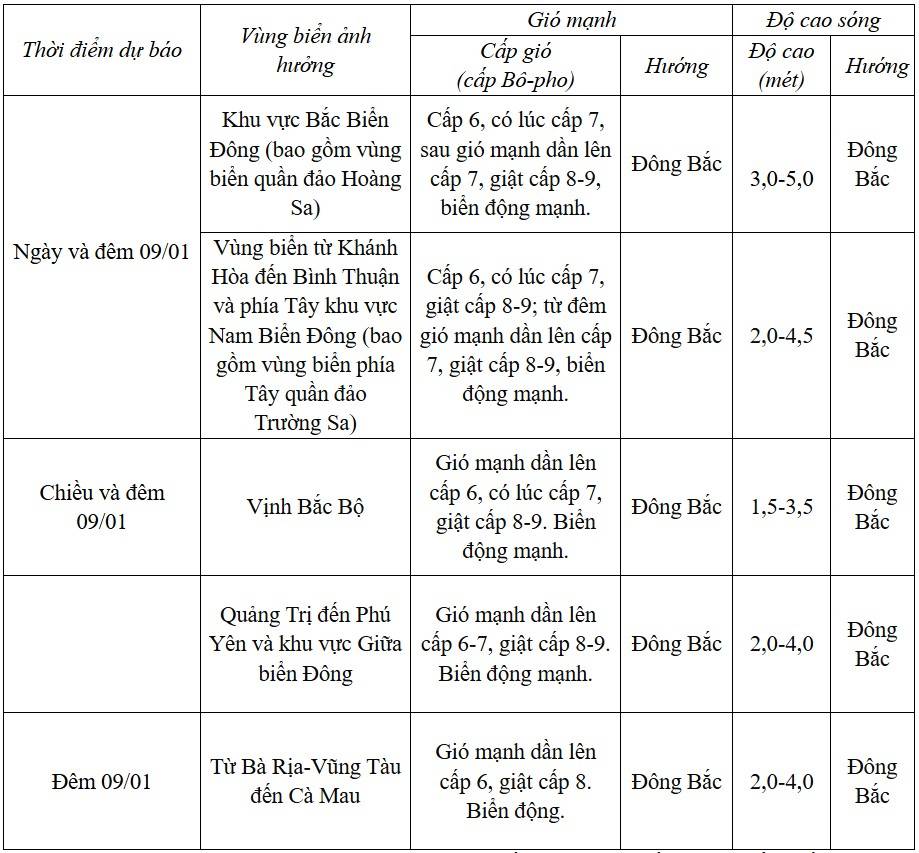 Dự báo diễn biến trong 24 giờ tới