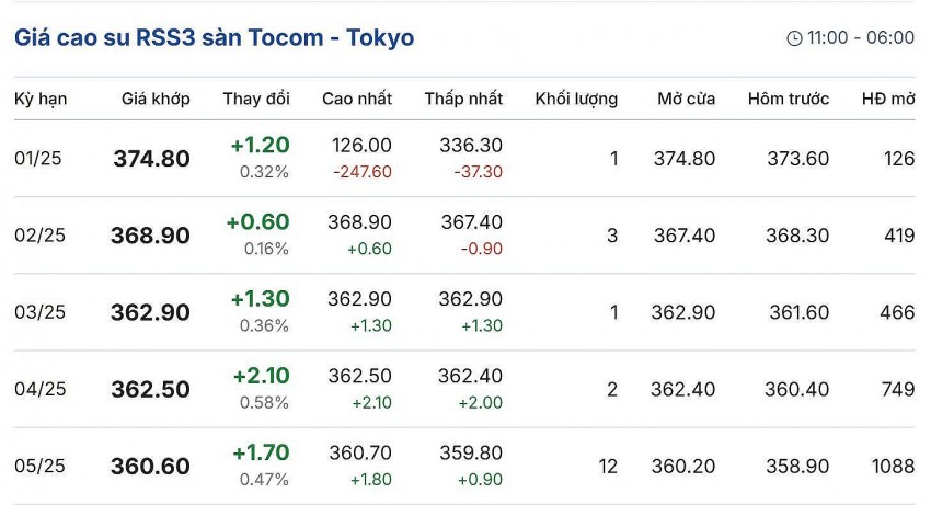 Cập nhật: 09/01/2025 lúc 07:50:01 (delay 10 phút)