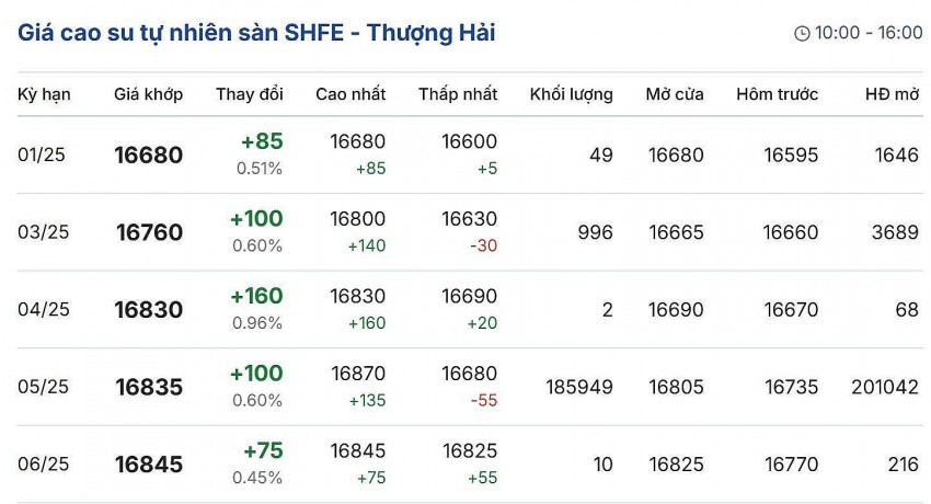 Cập nhật: 09/01/2025 lúc 07:50:01 (delay 10 phút)
