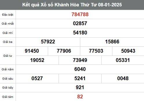 Xem kết quả Xổ số Khánh Hòa ngày 8 tháng 1 năm 2025, XSKH 8/1