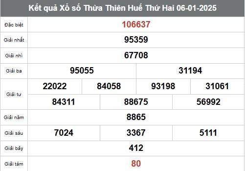 Xem kết quả Xổ số Thừa Thiên Huế ngày 6 tháng 1 năm 2025, XSTTH 6/1