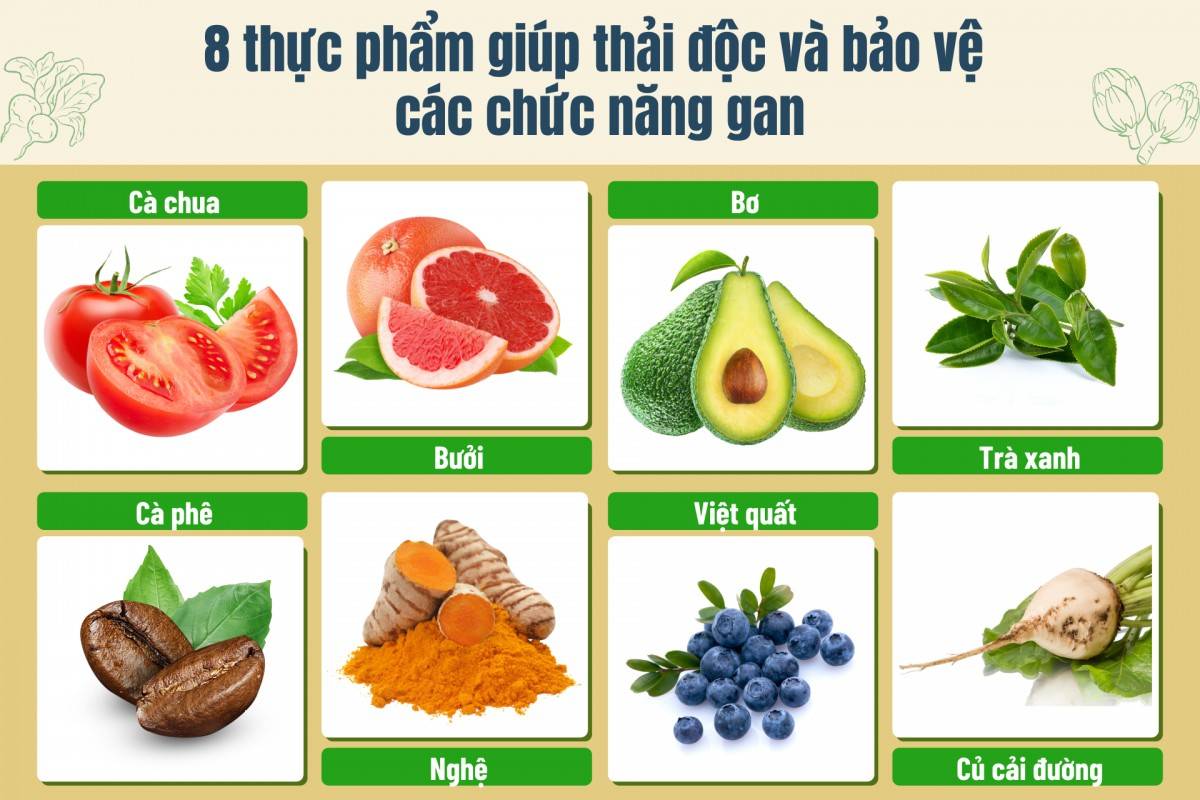 8 thực phẩm giúp thải độc và bảo vệ các chức năng gan
